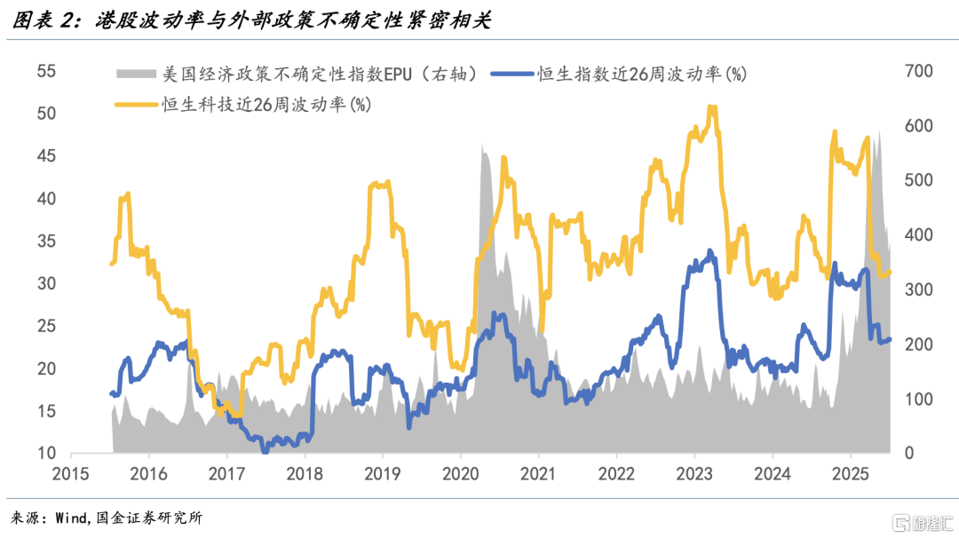 宋雪涛：港股的新支点