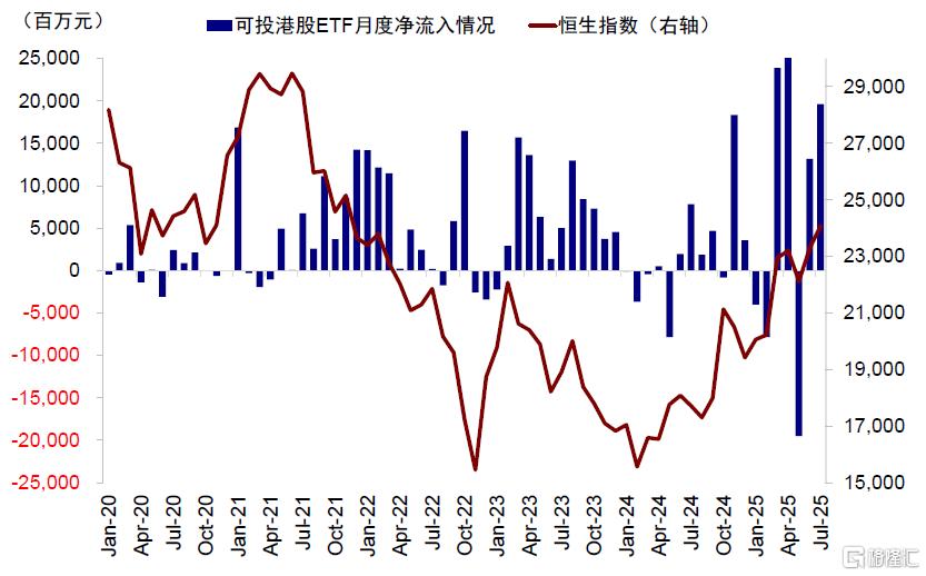 谁在主导港股行情？