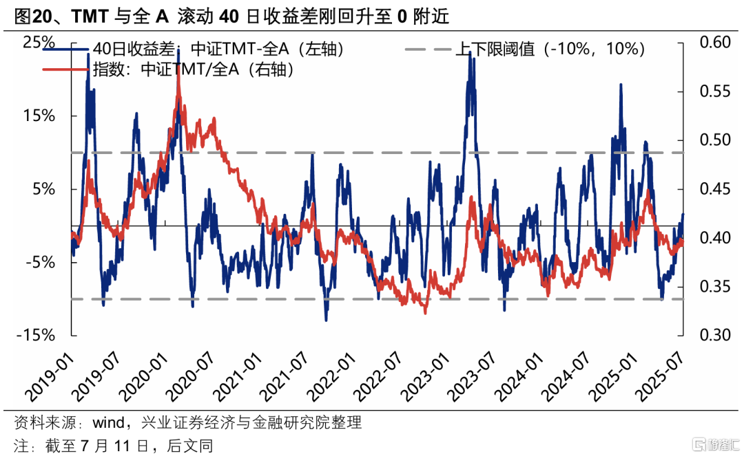 兴证策略：券商引领指数新高后的市场特征