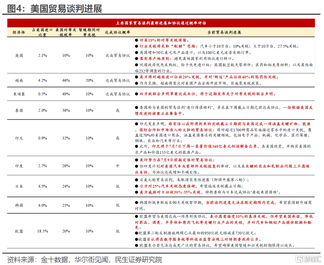 关税大限将至，市场需不需要担心？