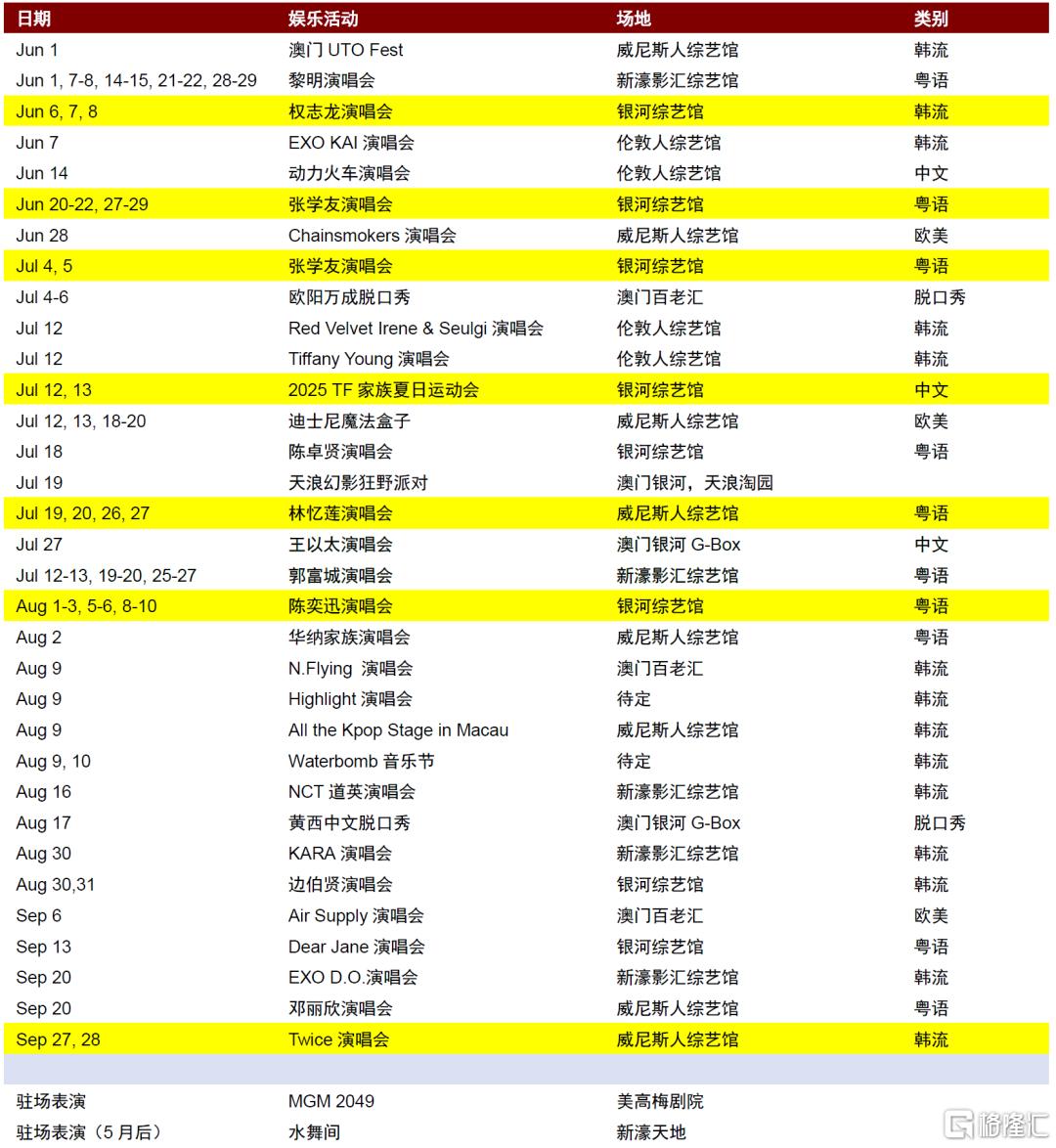 中金：中国澳门新增长前景