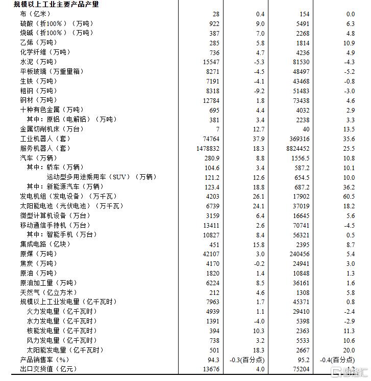 一文全览中国经济半年报！GDP同比增长5.3% ，社零总额增长5.0%