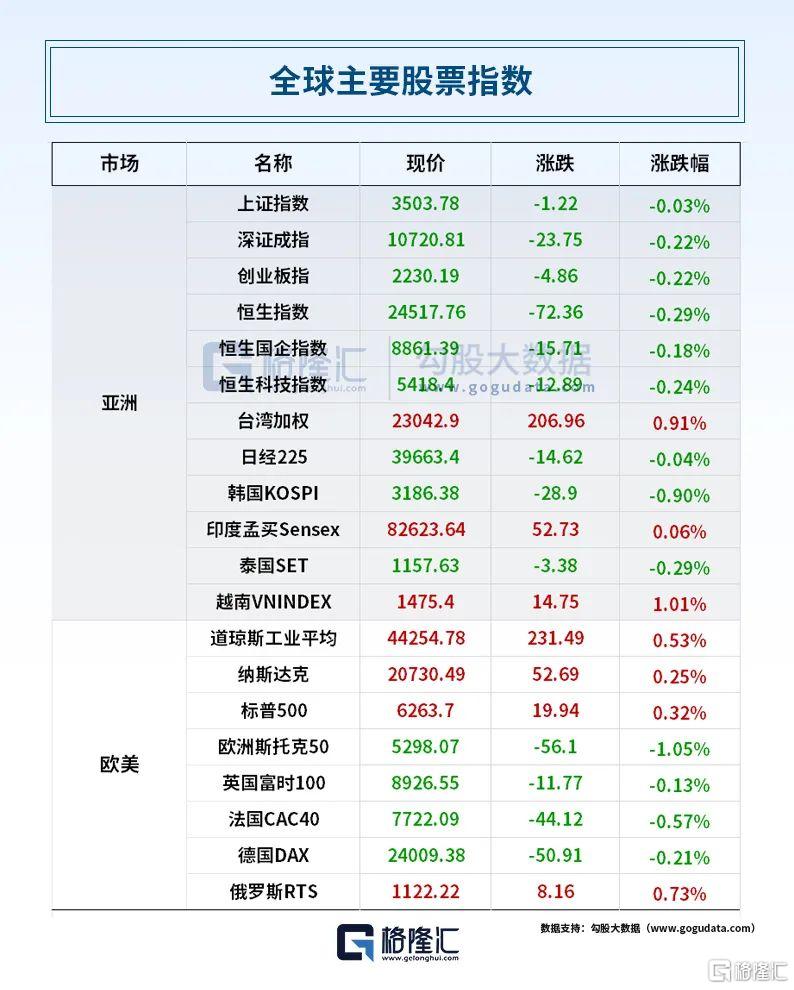 早报（07.17）| 特朗普闪电改口“解雇鲍威尔”，预告150多国关税函！美国突发7.3级地震；特斯拉官宣新车“金秋见”！