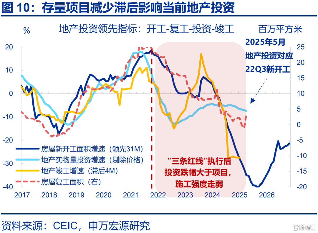 6月经济：五大“异常”？
