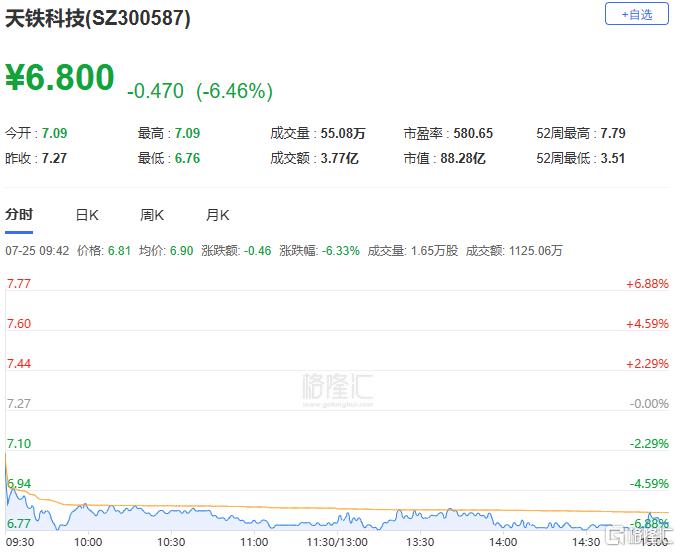 A股收评：三大指数齐跌！海南自贸区板块回调，半导体板块逆势拉升