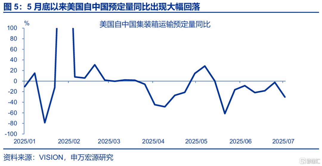 7月出口会再超预期吗？