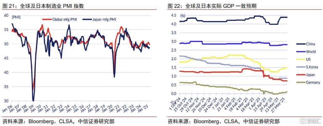 “去美元”下，中国资产和韩股估值修复延续