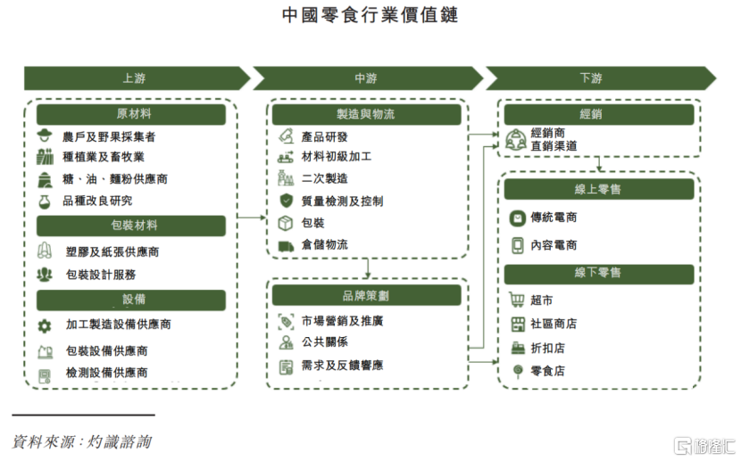 齐云山食品港交所IPO，聚焦果类零食领域，依赖第三方经销商