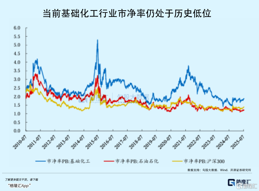 反内卷带火这一低位潜力板块