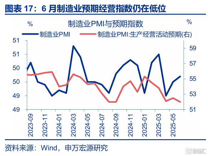 关税效应进入“数据验证期”
