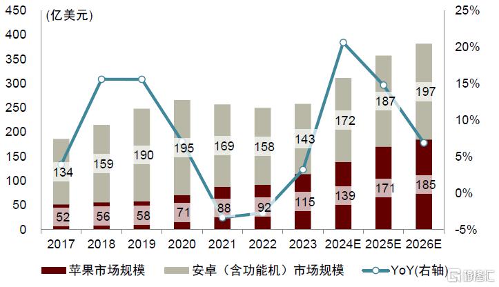 中金：端侧AI多终端落地及逐步下沉，将引领消费电子行业成长