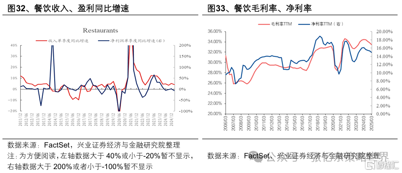 美股一季报业绩焦点：AI、资本开支、关税、消费