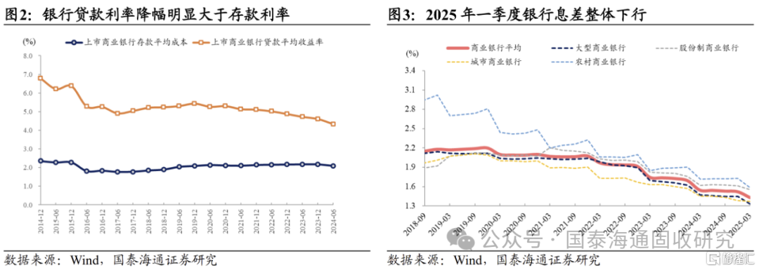 “软连接”下的政策利率和资金利率
