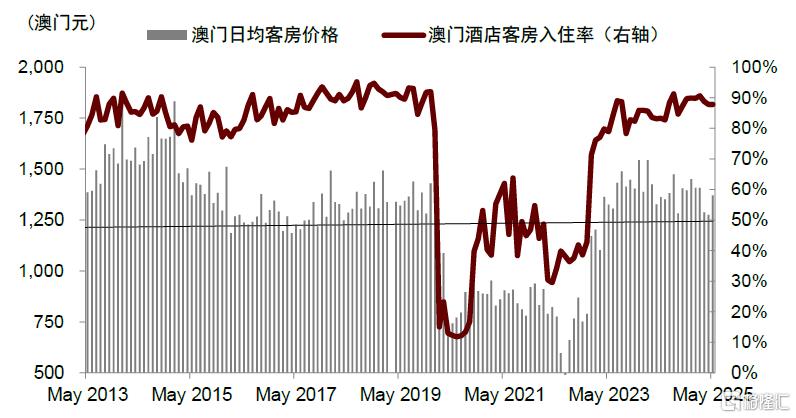 中金：中国澳门新增长前景