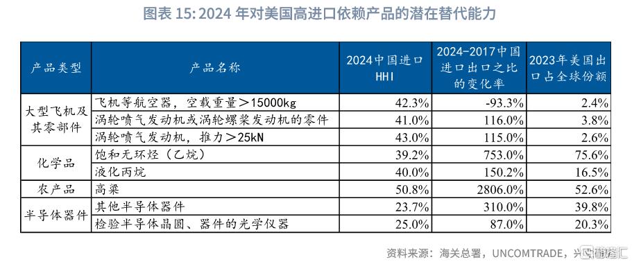 反脆弱：解码中国供应链韧性