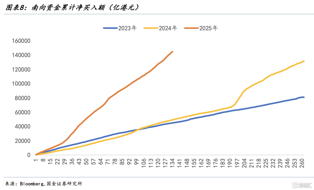 宋雪涛：港股的新支点