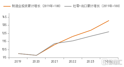 从“资产荒”角度看“内卷”的深层原因