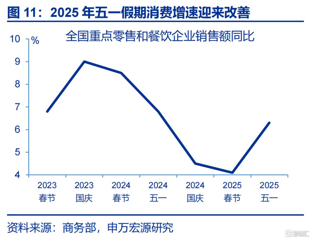 居民如何“反内卷”？
