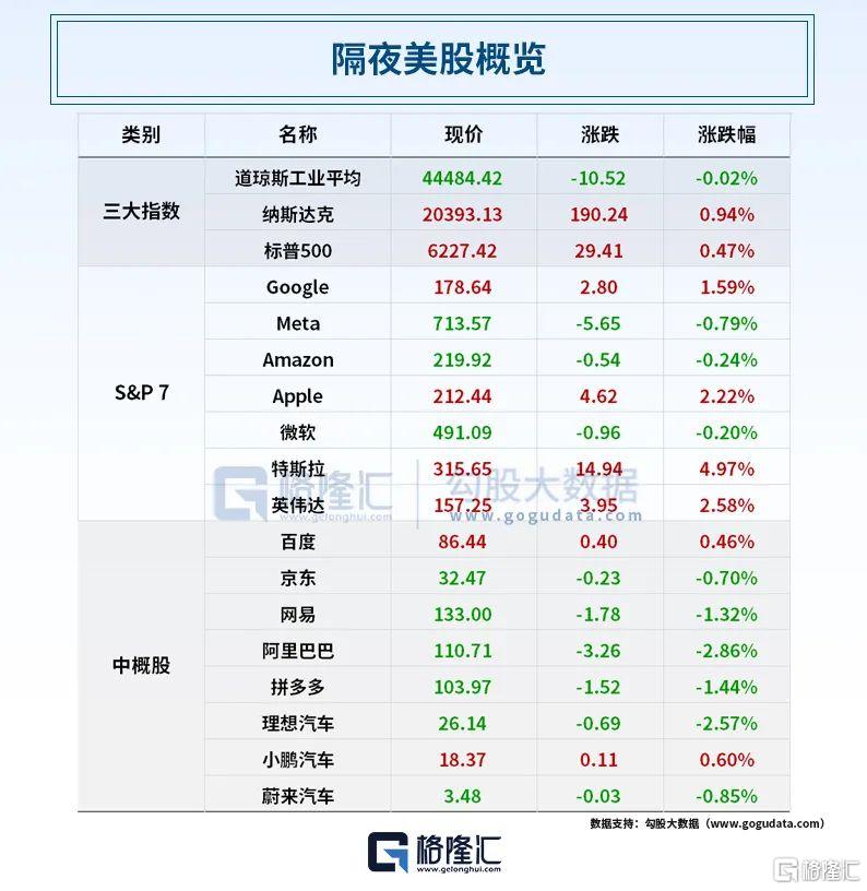 早报 (07.03）| 关税重磅！特朗普宣布达成协议；标普、纳指狂创新高；雷军：小米汽车2027年才考虑出口；8月起现金买金超10万必须上报