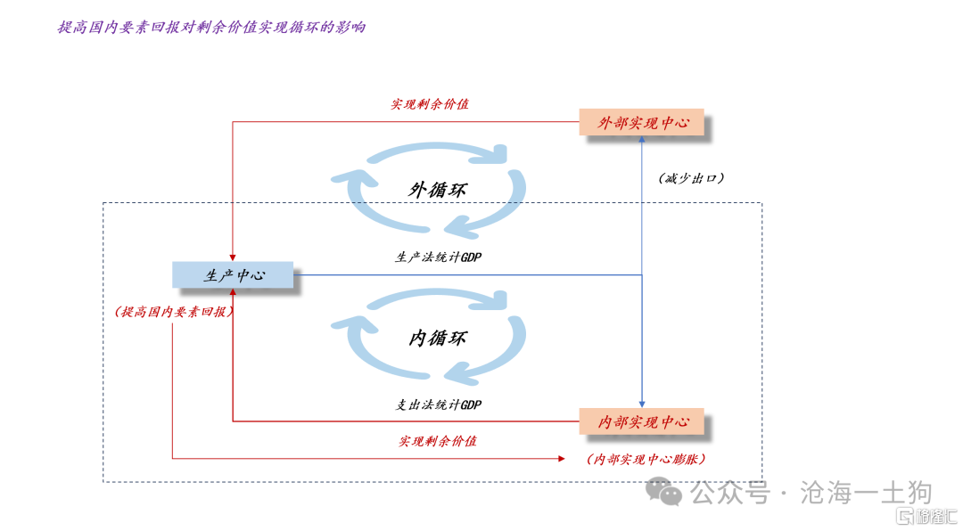 “反内卷”是供给政策还是内需政策？？