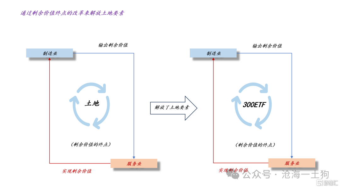为什么银行股的估值在被系统性地重估？？