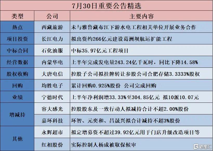 早报 (07.31）| 50%关税！特朗普突然宣布；美联储继续按兵不动，鲍威尔深夜发声；900亿元育儿补贴最新消息