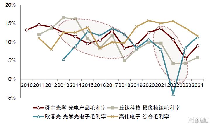 中金：端侧AI多终端落地及逐步下沉，将引领消费电子行业成长