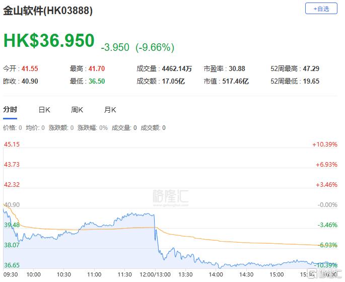 港股收评：恒生指数涨0.62%！光伏、钢铁成亮点，军工、芯片股表现疲软