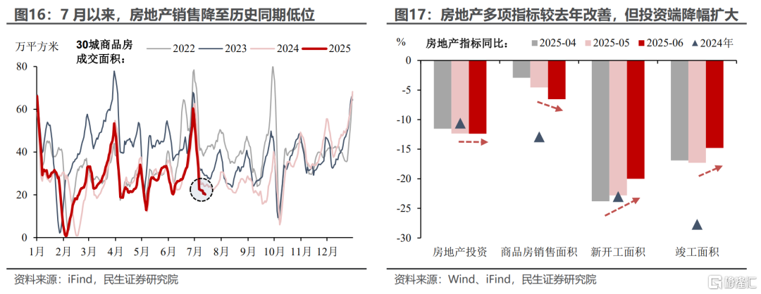 5.3%的预期与现实