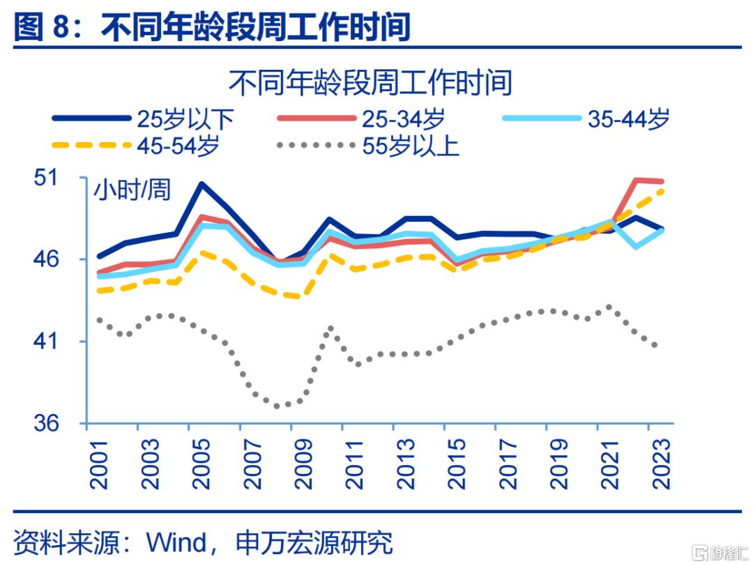 居民如何“反内卷”？