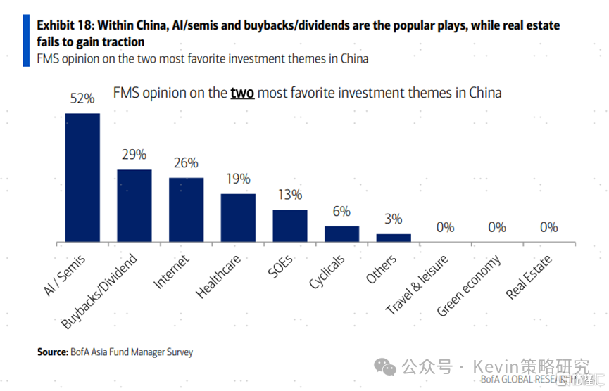 关于美元、关税、降息，外资最新怎么看？