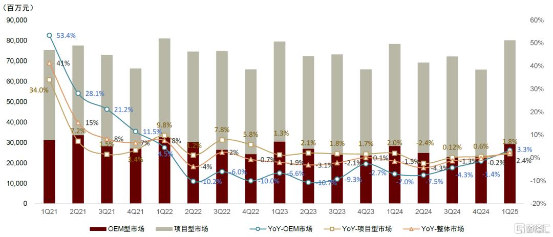 中金：下半年电网和工控行业关注新质生产力、核能、出海方向