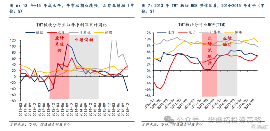 信达策略：7月季报期风格可能出现高低切