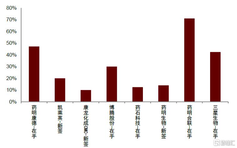 生物医药下半年展望：创新驱动，蓝筹稳健