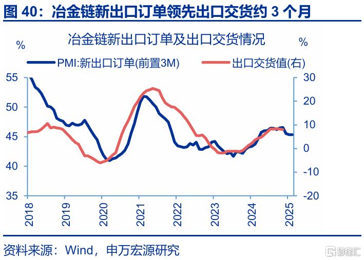 7月出口会再超预期吗？