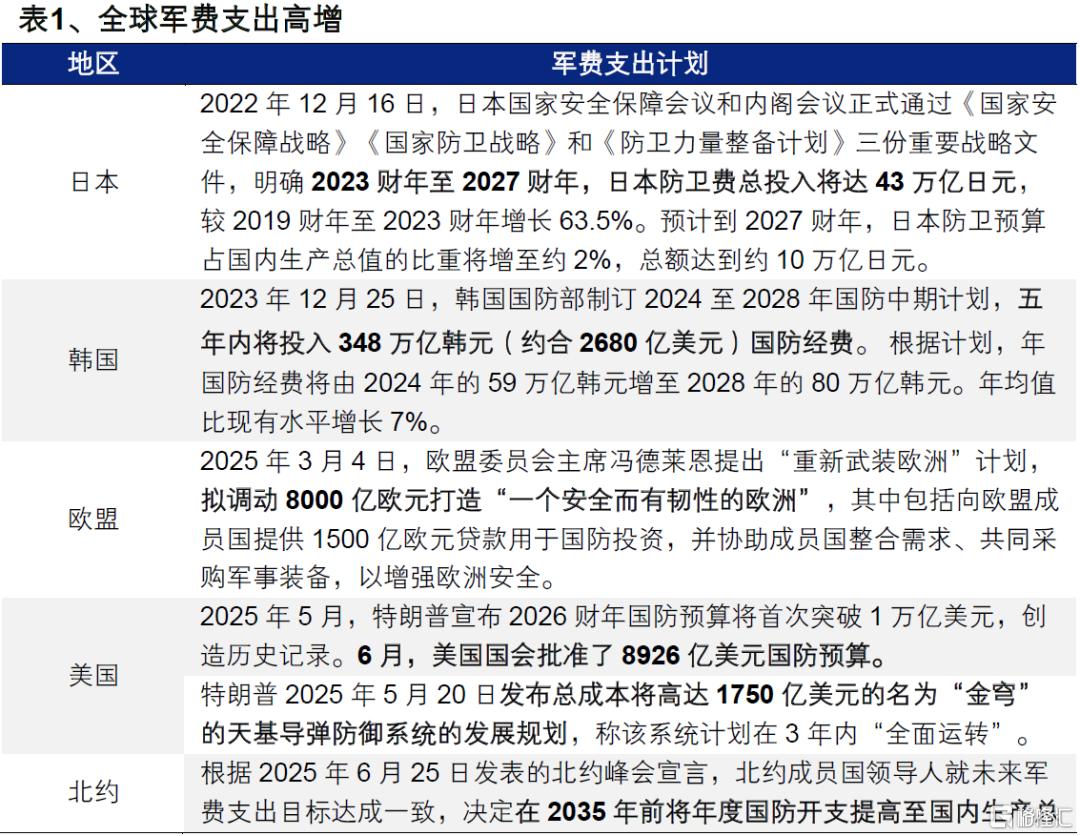 兴证策略：券商引领指数新高后的市场特征