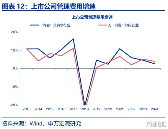 “反内卷”，被低估的决心