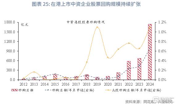 兴业研究：中资企业在港上市全景概览