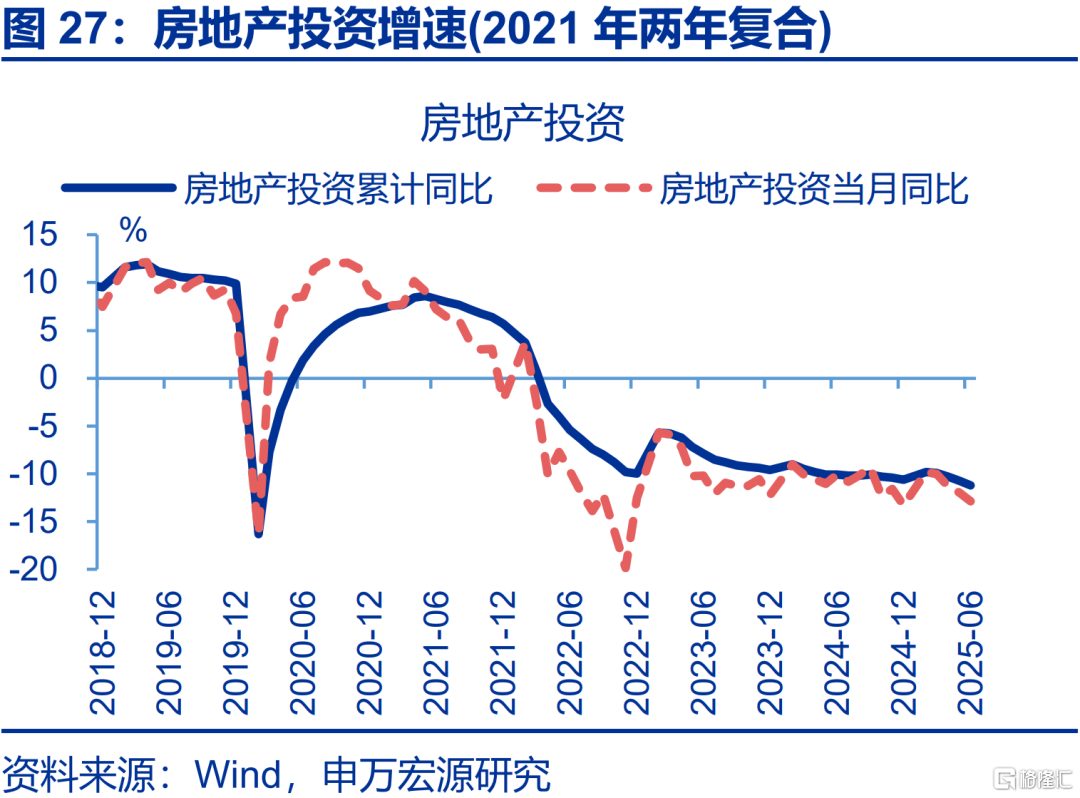 6月经济：五大“异常”？