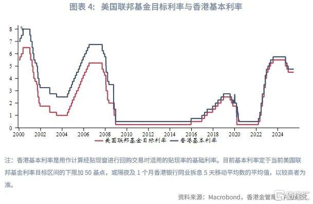 港债正Carry能维持吗？