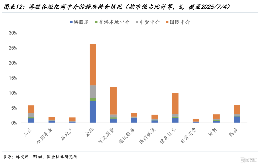 宋雪涛：港股的新支点