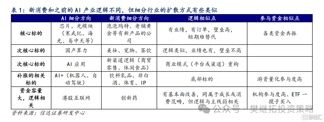 信达策略：7月季报期风格可能出现高低切