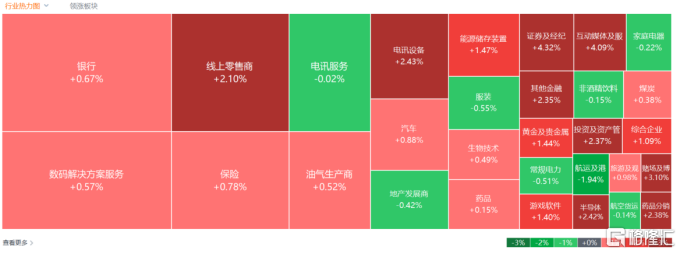 港股收评：恒科指涨1.84%，光伏、稳定币概念活跃，金涌投资飙涨533%
