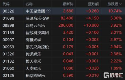 港股收评：午后强势拉升！科指大涨2.8%，稳定币、生物医药股走高