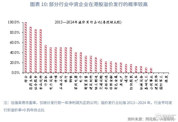 兴业研究：中资企业在港上市全景概览