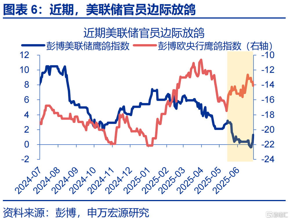 弱美元与“去美元化”是两码事！