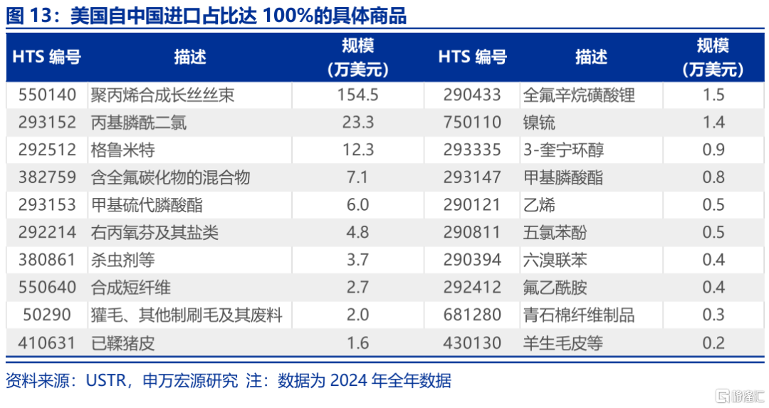 出口视角：“战略资源”新线索