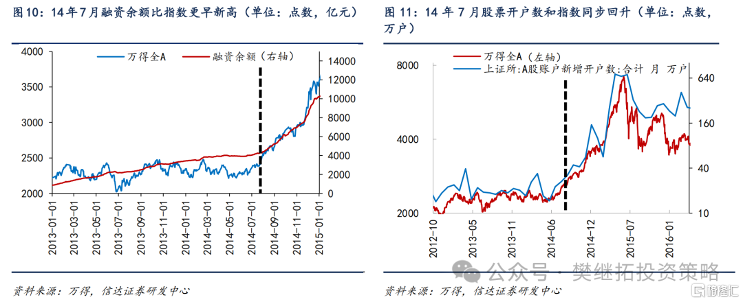 信达策略：可能重演14年下半年