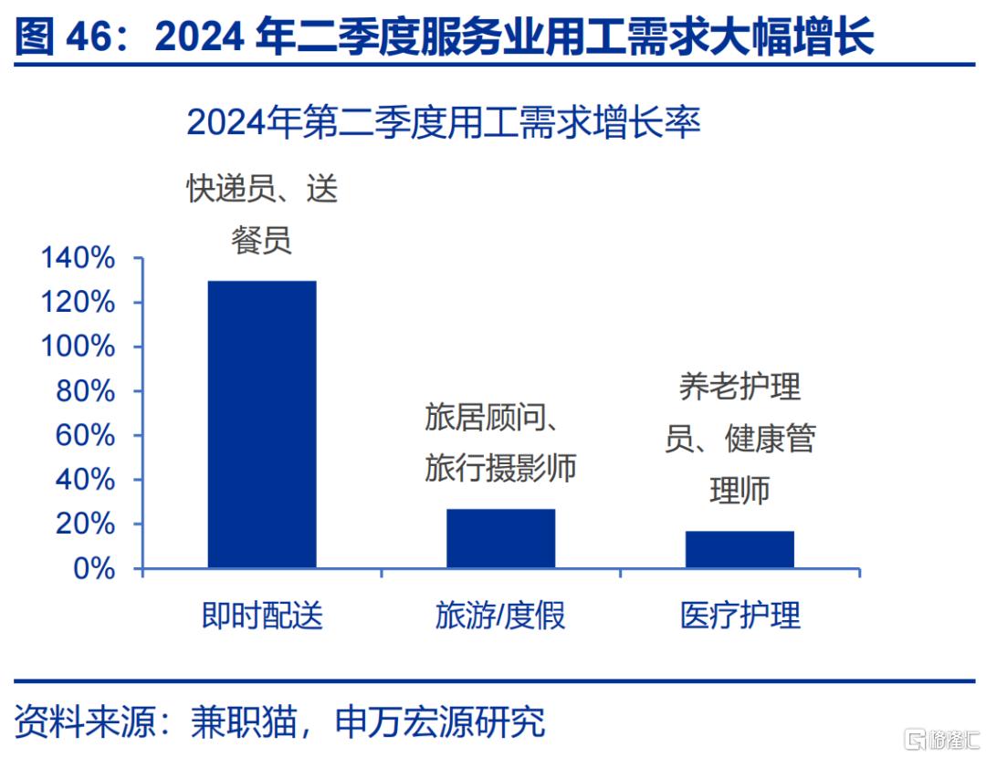 居民如何“反内卷”？