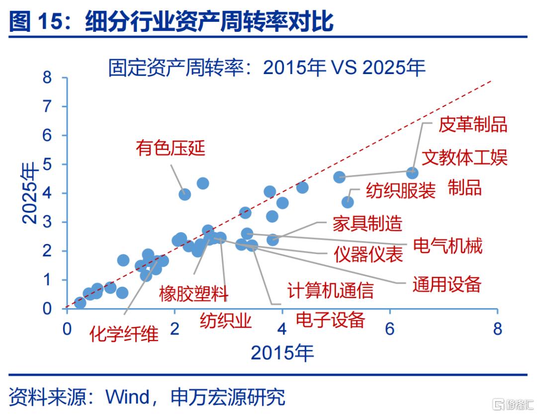 居民如何“反内卷”？